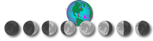 Fases de la Luna