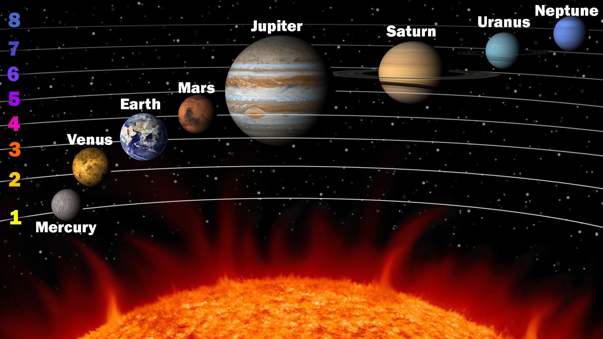 Get What Are The Planets In Our Solar System Background - The Solar System